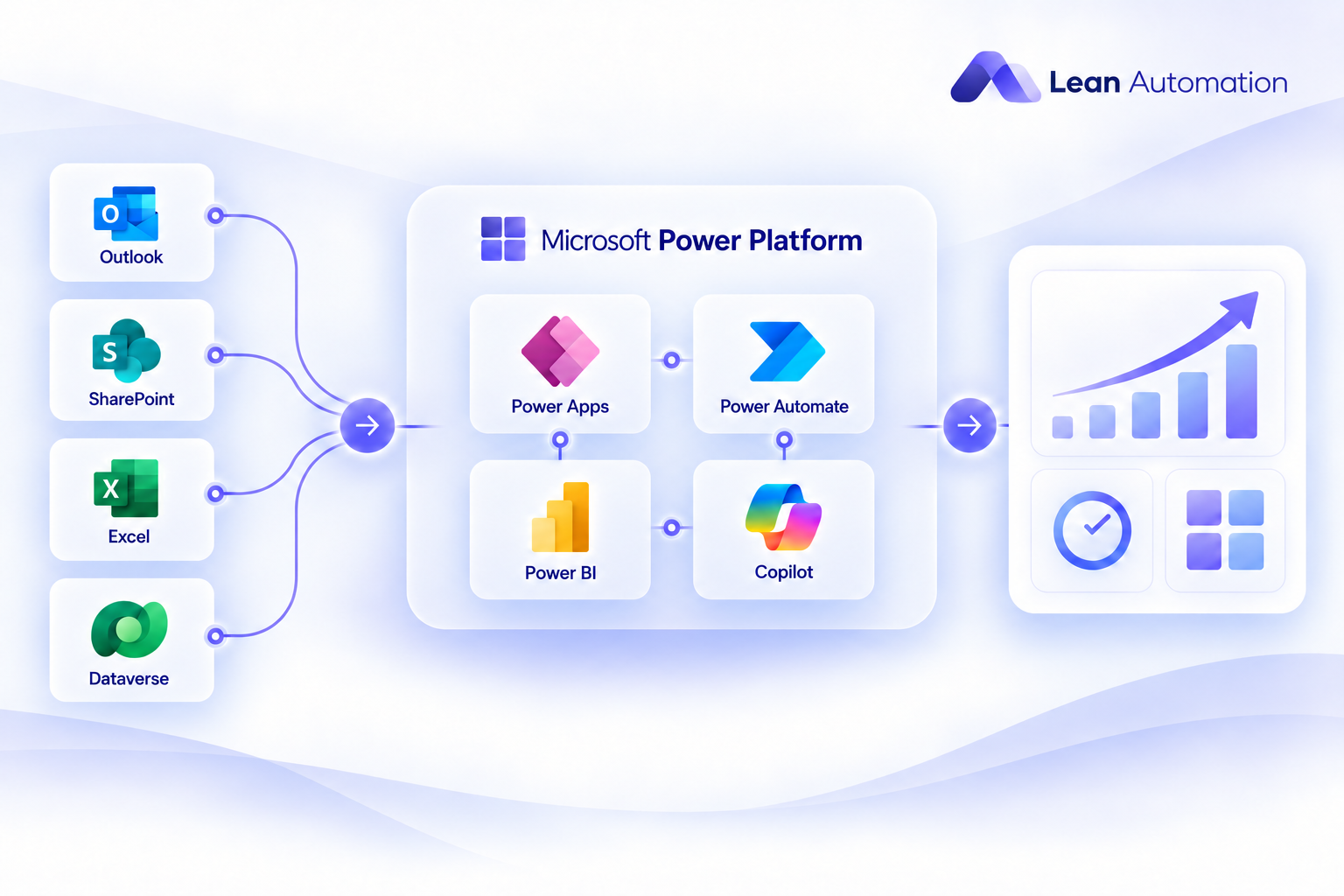 Lean Automation — Outlook, SharePoint, Excel i Dataverse połączone z Power Apps, Power Automate, Power BI i Copilot